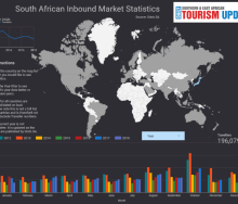 The Tourism Update South African Inbound Market Statistics tool brings life to arrivals stats.